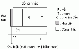 Định nghĩa thứ hai