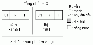 Định nghĩa chung